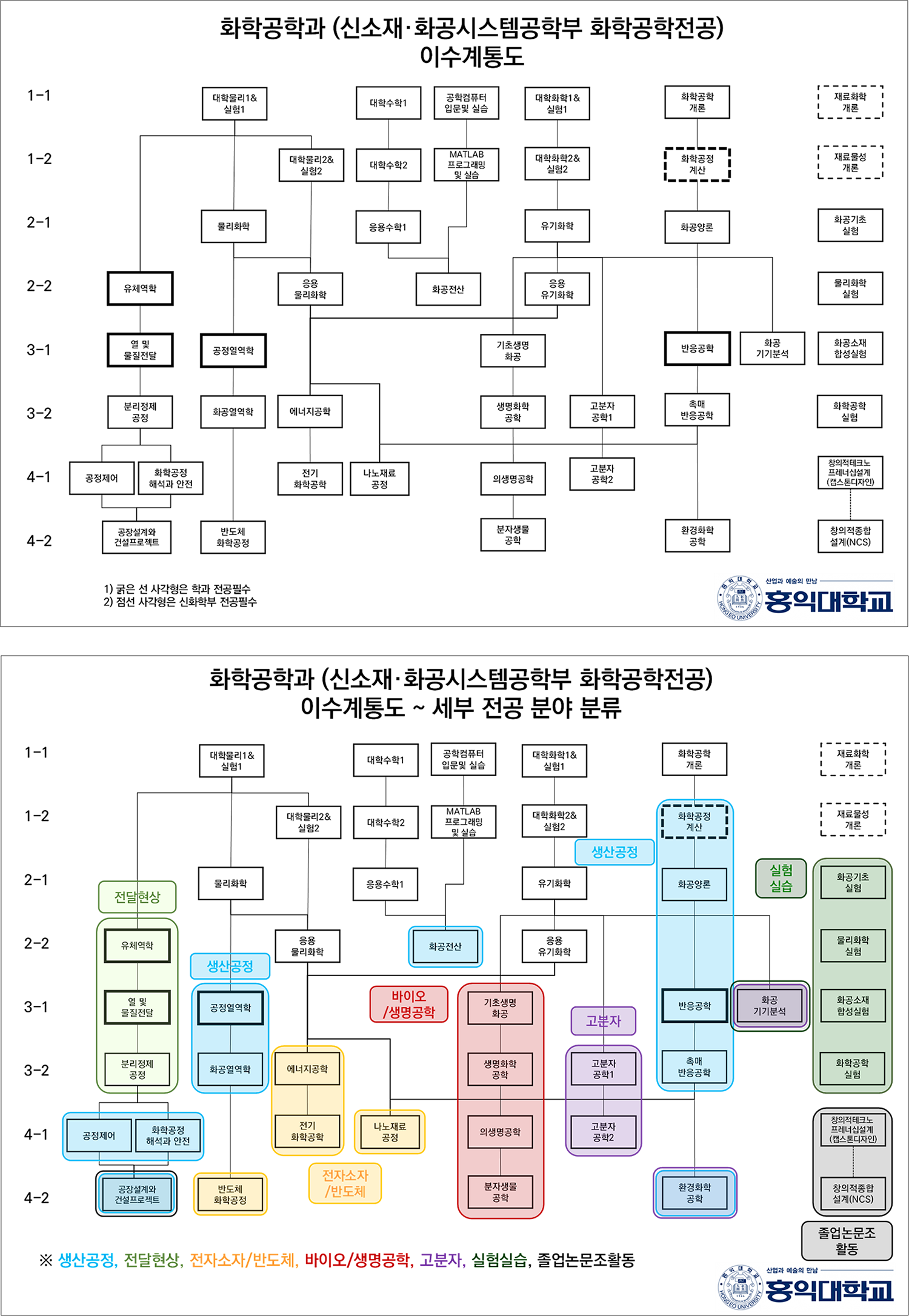 이수계통도